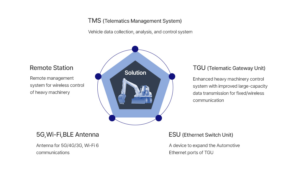 Heavy Machinery Solution