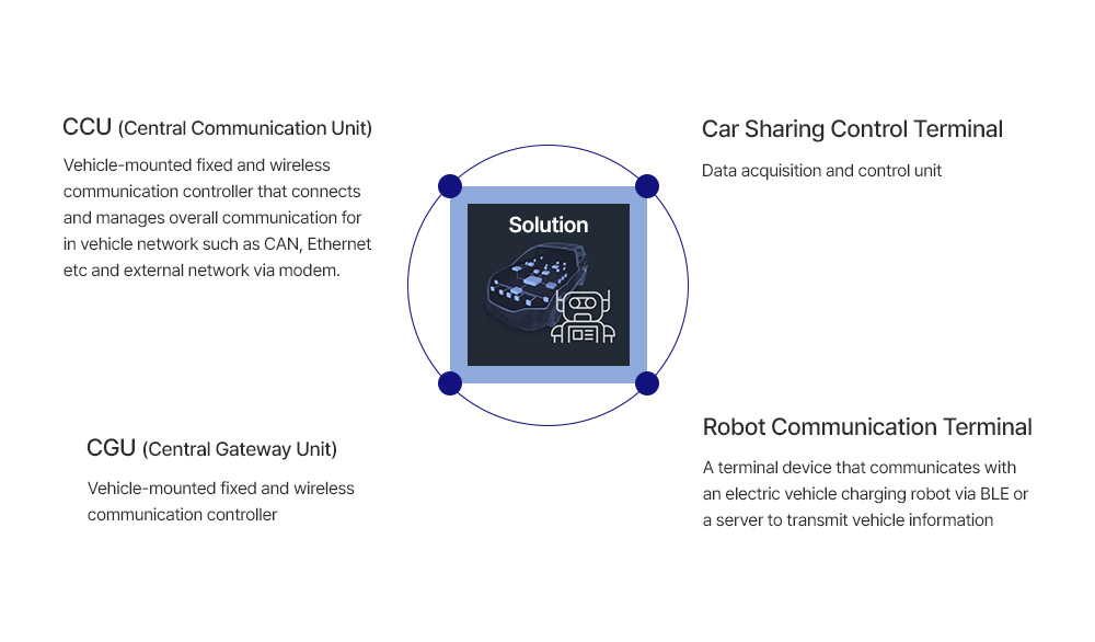 Automobile / Robot Product Solutions