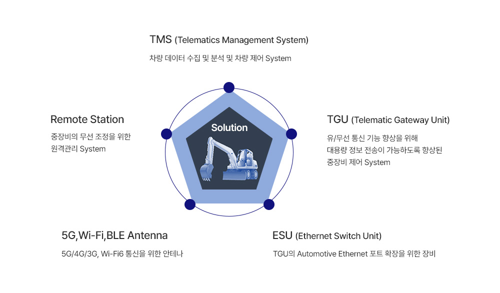 중장비 제품 Solution